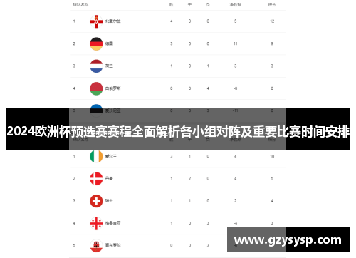 2024欧洲杯预选赛赛程全面解析各小组对阵及重要比赛时间安排