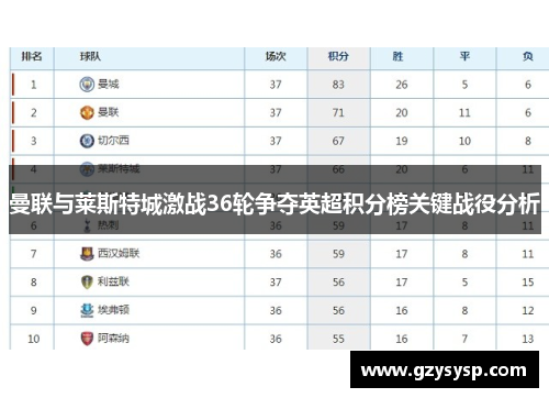 曼联与莱斯特城激战36轮争夺英超积分榜关键战役分析
