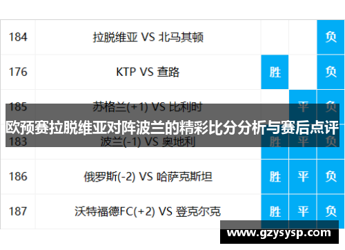 欧预赛拉脱维亚对阵波兰的精彩比分分析与赛后点评